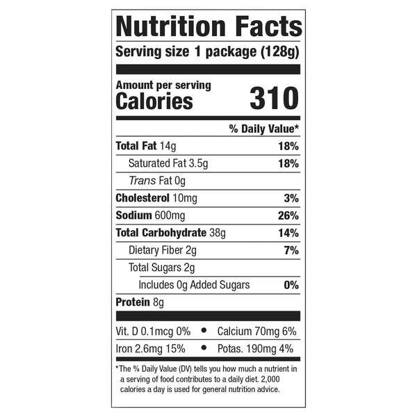 Nutritional Panel