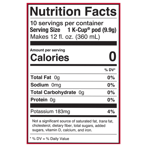 Nutritional Panel