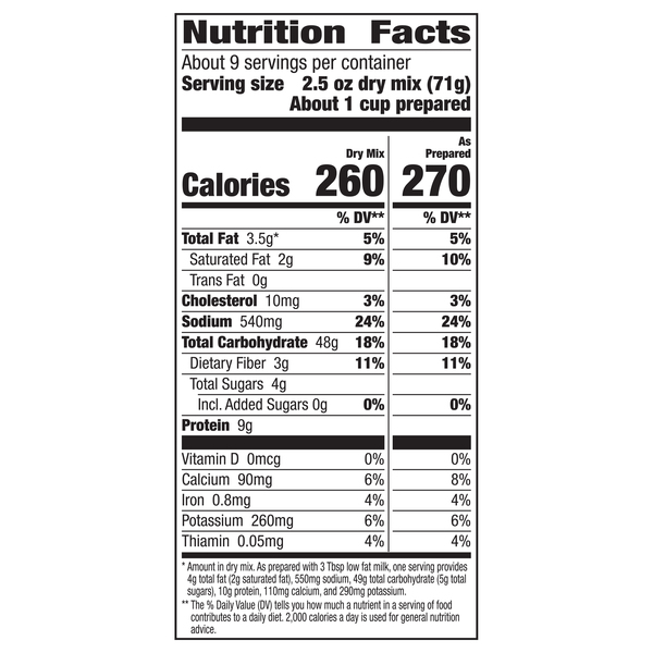 Nutritional Panel