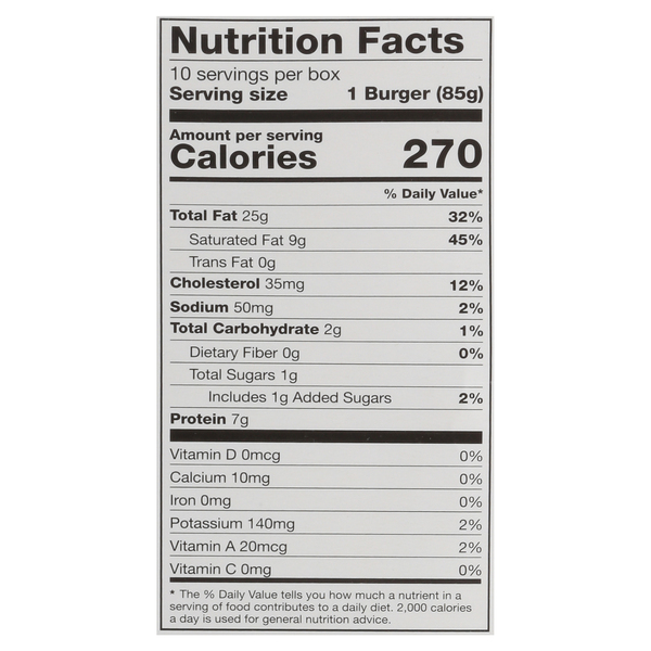 Nutritional Panel