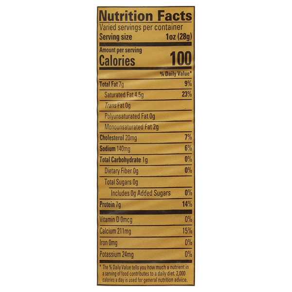 Nutritional Panel