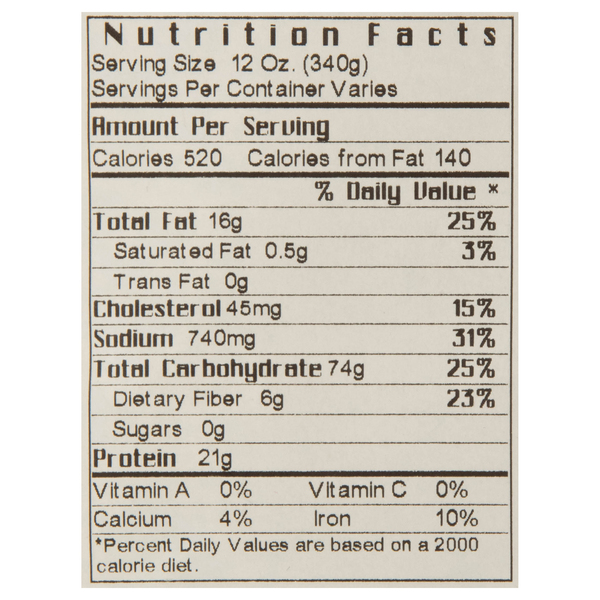Nutritional Panel
