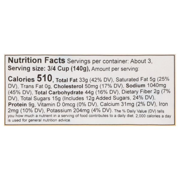 Nutritional Panel