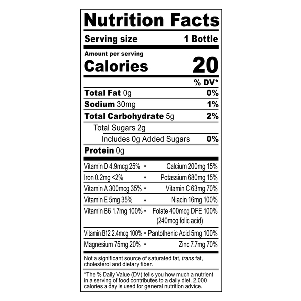 Nutritional Panel