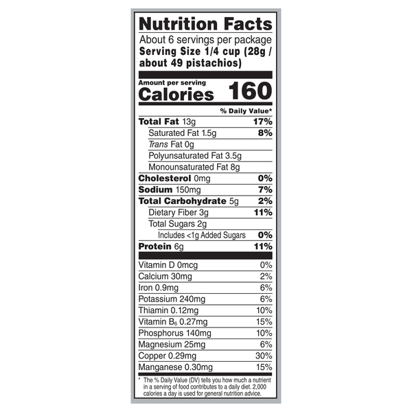 Nutritional Panel
