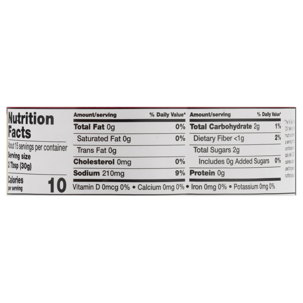 Nutritional Panel