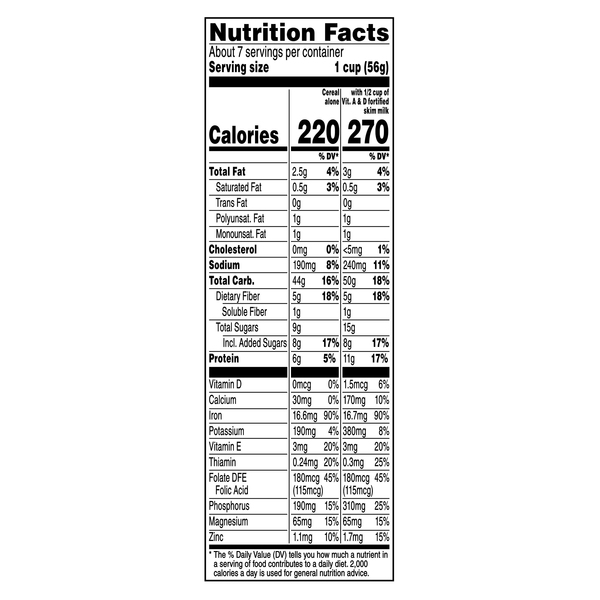 Nutritional Panel