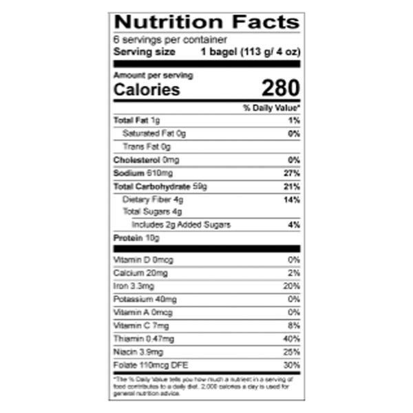 Nutritional Panel