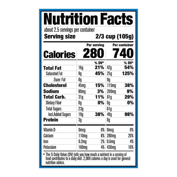 Nutritional Panel