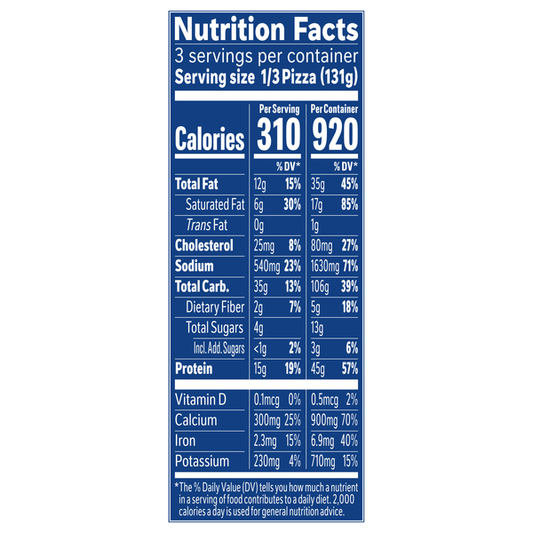 Nutritional Panel