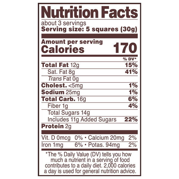 Nutritional Panel