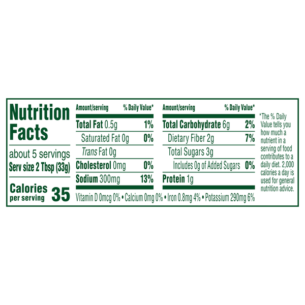 Nutritional Panel