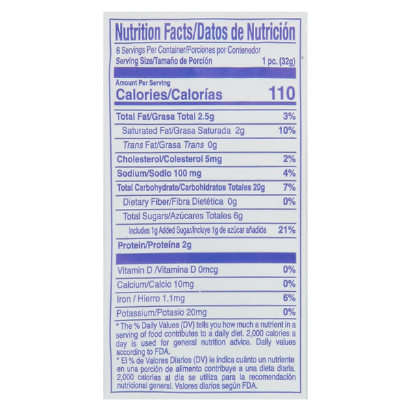 Nutritional Panel