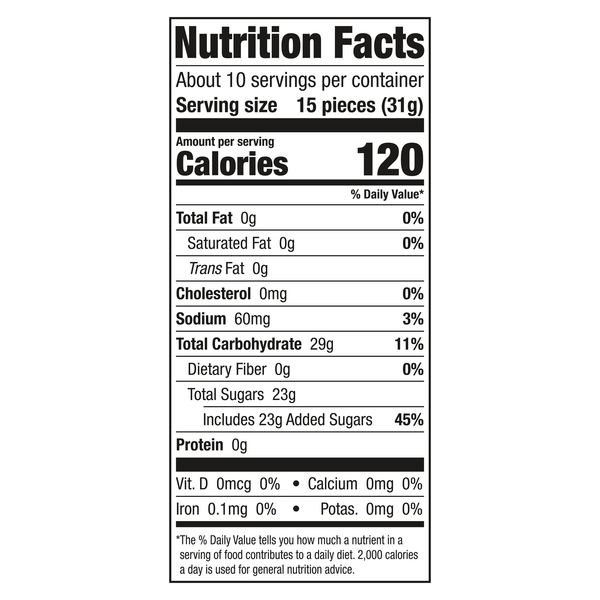 Nutritional Panel