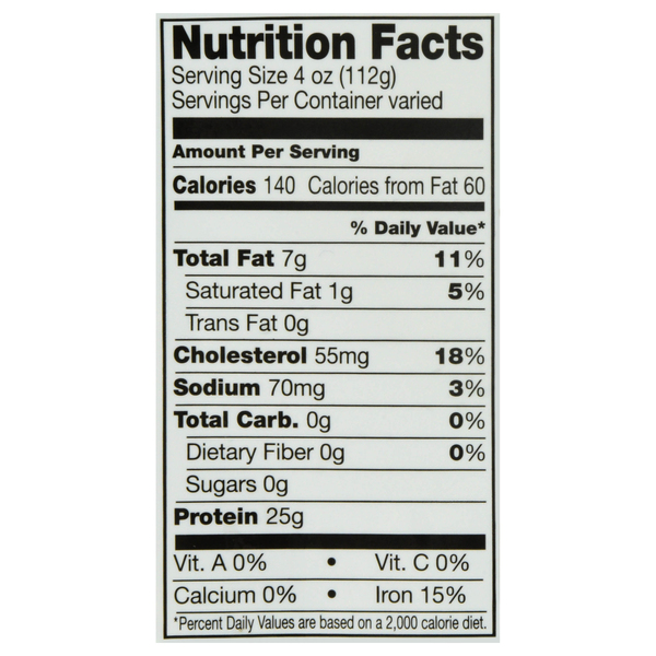 Nutritional Panel