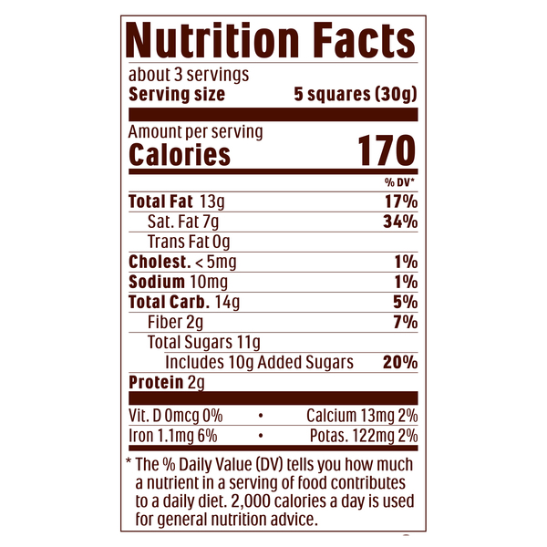 Nutritional Panel
