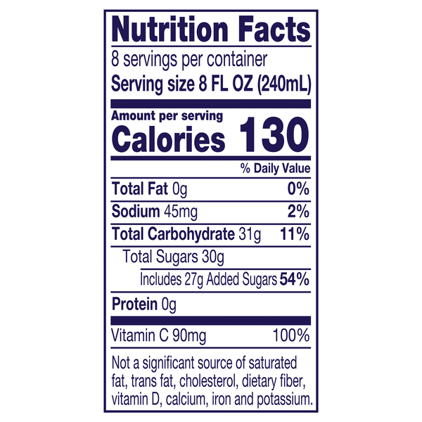 Nutritional Panel