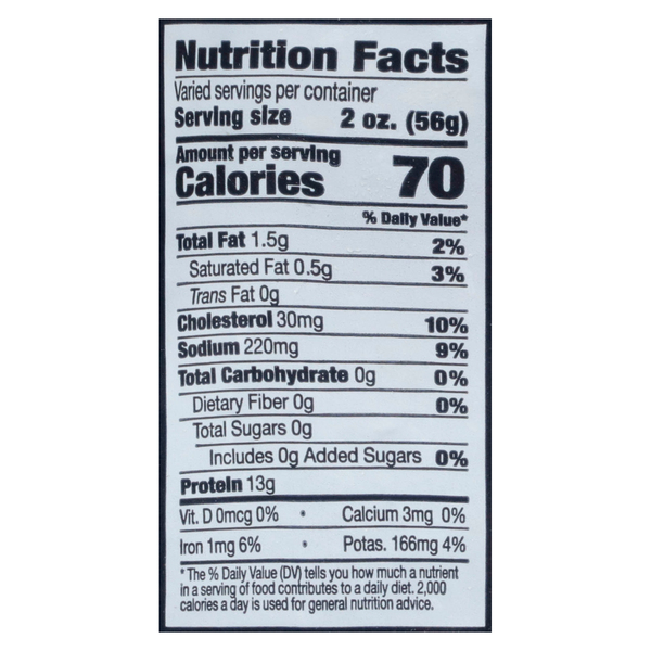 Nutritional Panel