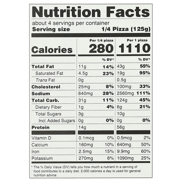 Nutritional Panel