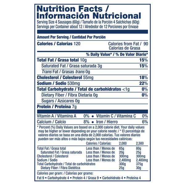 Nutritional Panel