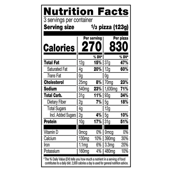 Nutritional Panel