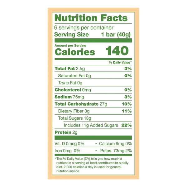 Nutritional Panel