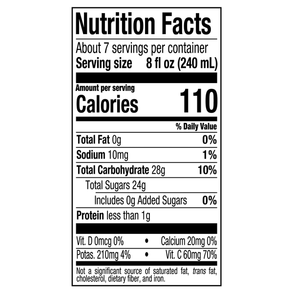 Nutritional Panel