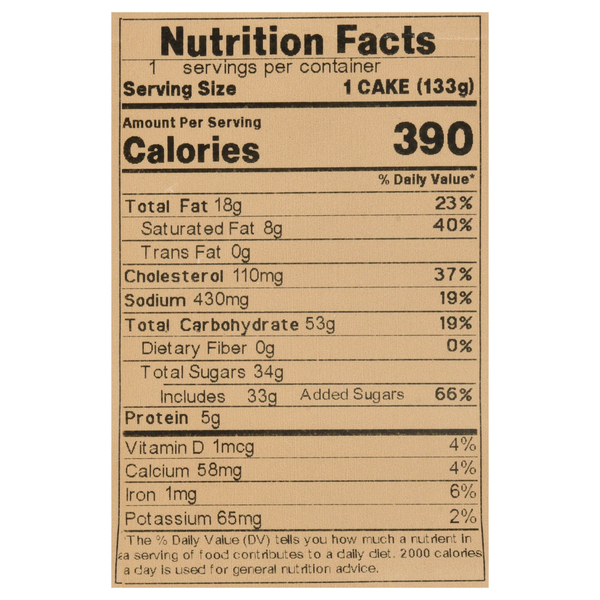 Nutritional Panel
