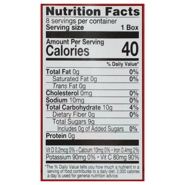 Nutritional Panel