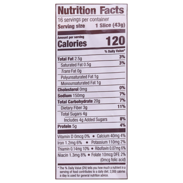Nutritional Panel