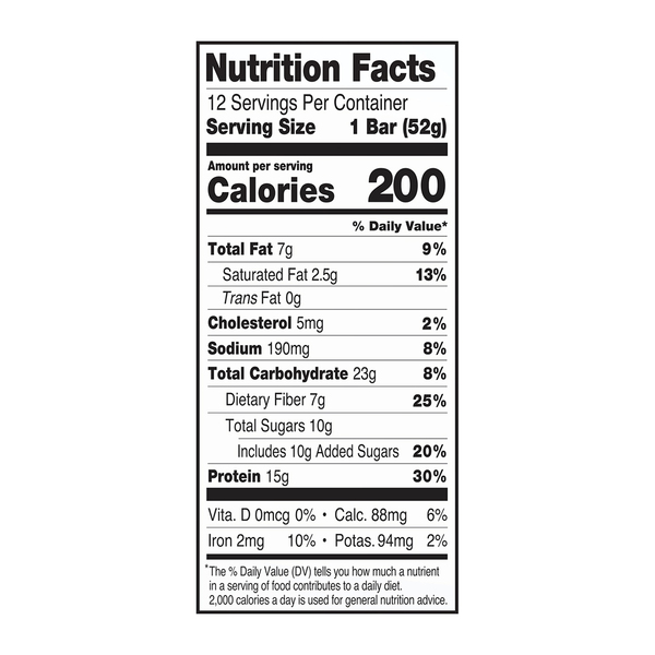 Nutritional Panel