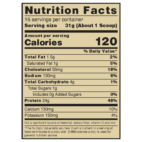 Nutritional Panel