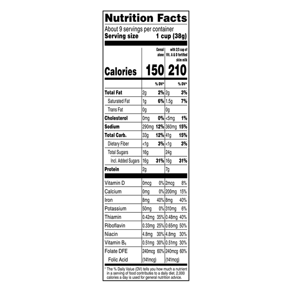 Nutritional Panel
