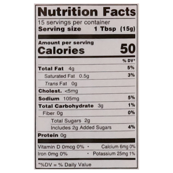 Nutritional Panel