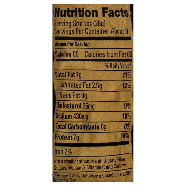 Nutritional Panel