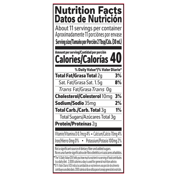 Nutritional Panel