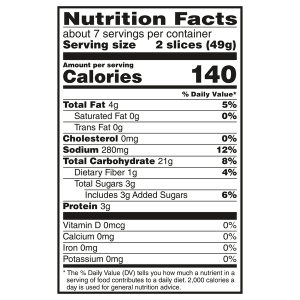 Nutritional Panel