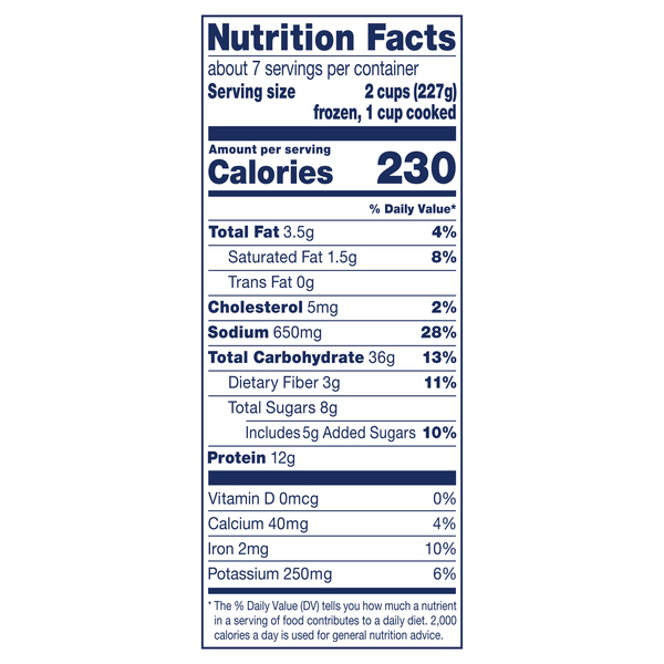 Nutritional Panel
