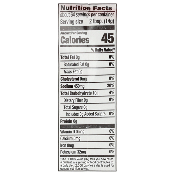 Nutritional Panel