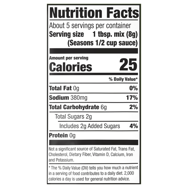 Nutritional Panel