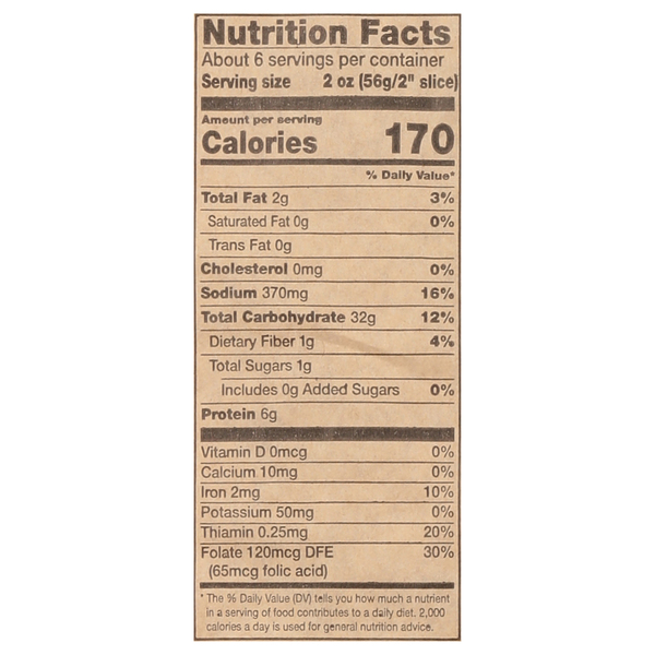 Nutritional Panel