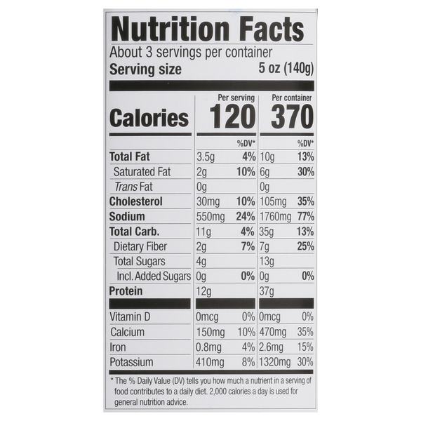 Nutritional Panel