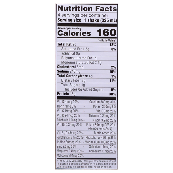 Nutritional Panel