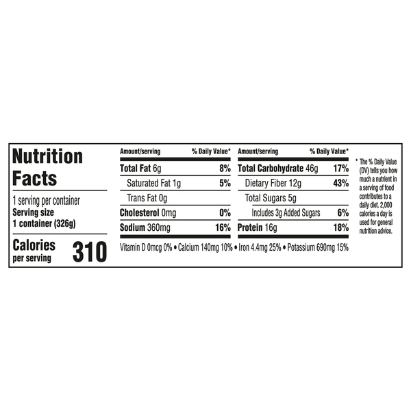 Nutritional Panel