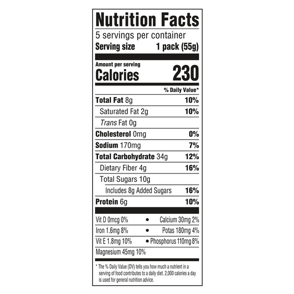 Nutritional Panel