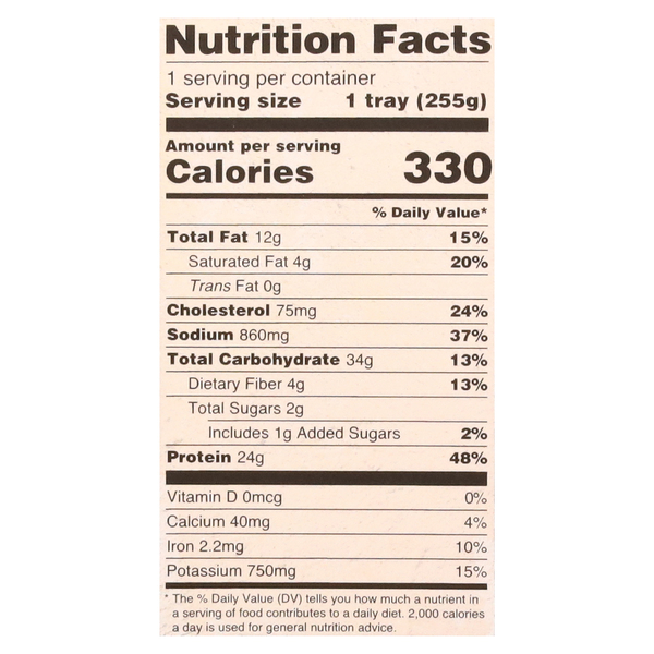 Nutritional Panel