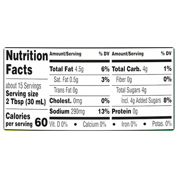 Nutritional Panel