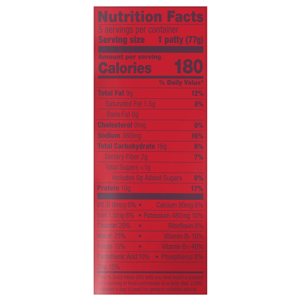 Nutritional Panel