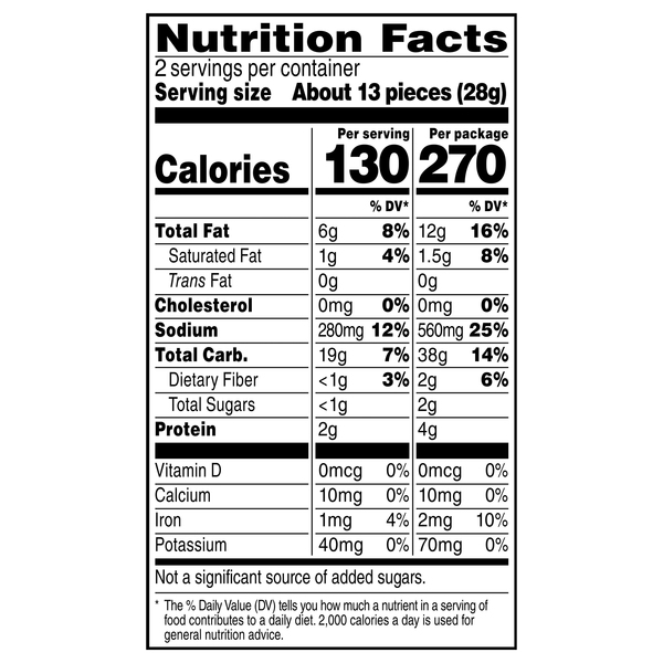 Nutritional Panel