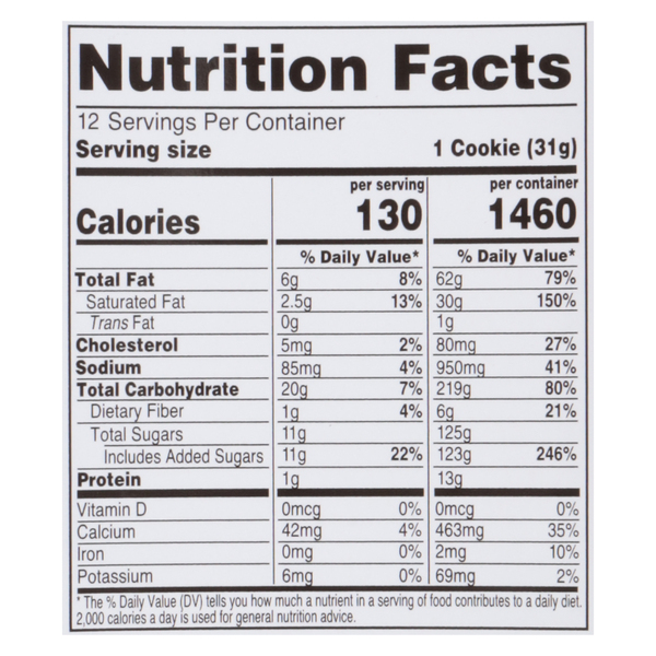 Nutritional Panel